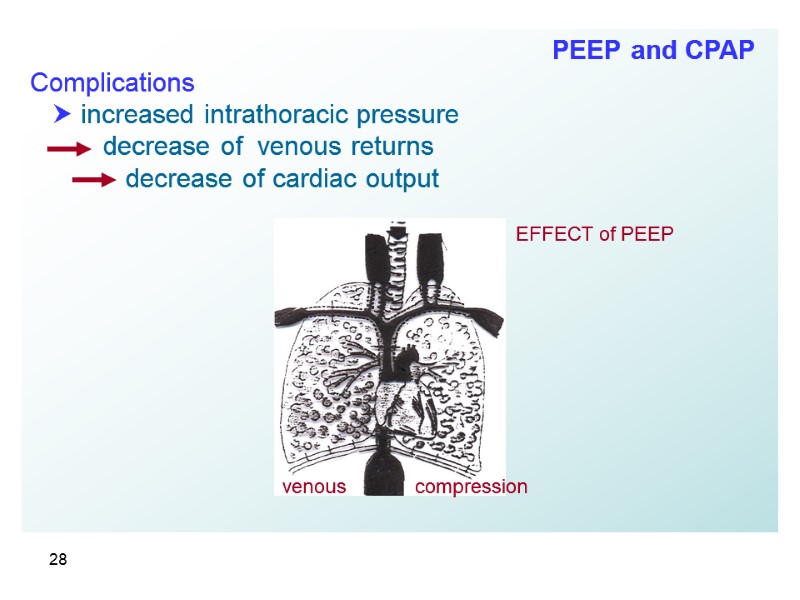 28   Complications     increased intrathoracic pressure   